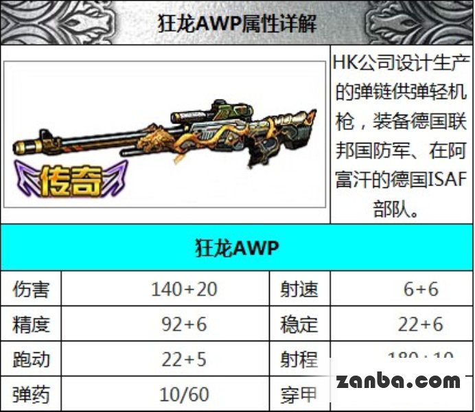 全民枪战手游狂龙AWP各方面属性解析
