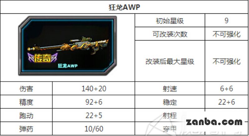 全民枪战魔龙M4A1和狂龙AWP哪个好用