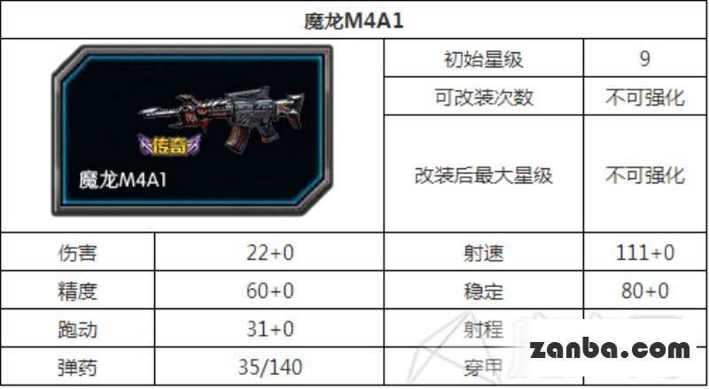 全民枪战魔龙M4A1和狂龙AWP哪个好用