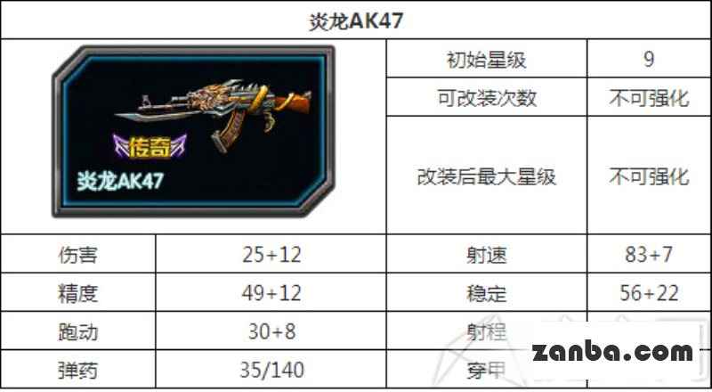 全民枪战黄金AK47和炎龙AK47哪个更好用