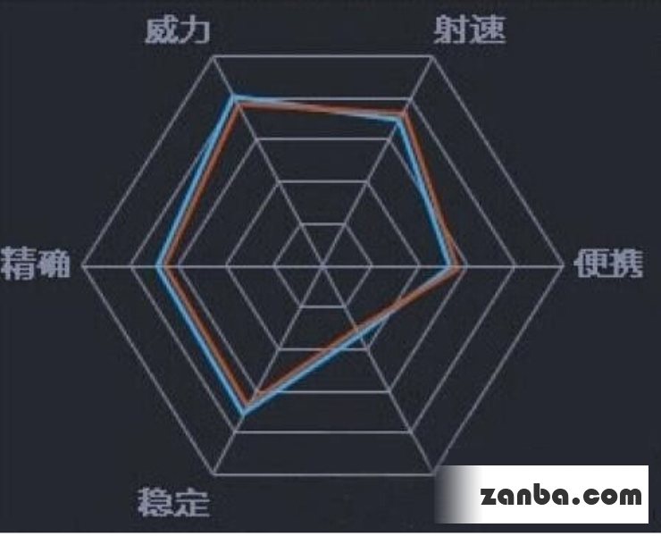 沙漠特工怎么玩 沙漠特工玩法技巧解析
