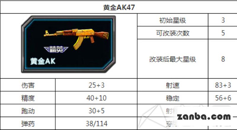 全民枪战黄金AK47和炎龙AK47哪个更好用
