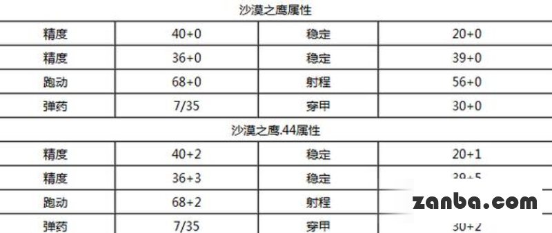 全民枪战最实用武器排行榜 什么枪好介绍