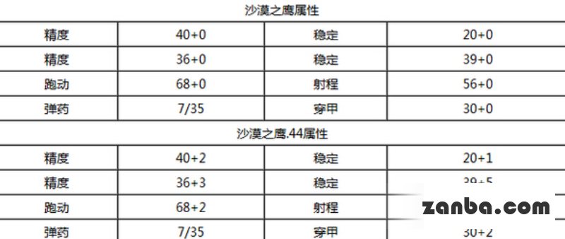 沙漠之鹰ak47火热不减当年好枪值得拥有