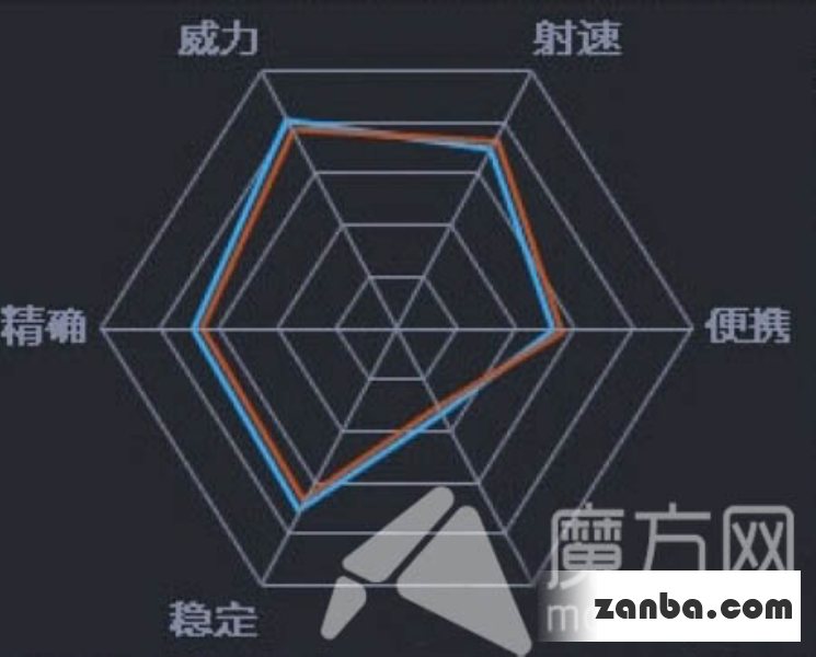 全民枪战M4A1怎么样 M4A1高射速高伤害玩法心得