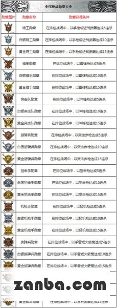全民枪战勋章怎么获得 勋章大全表格一览