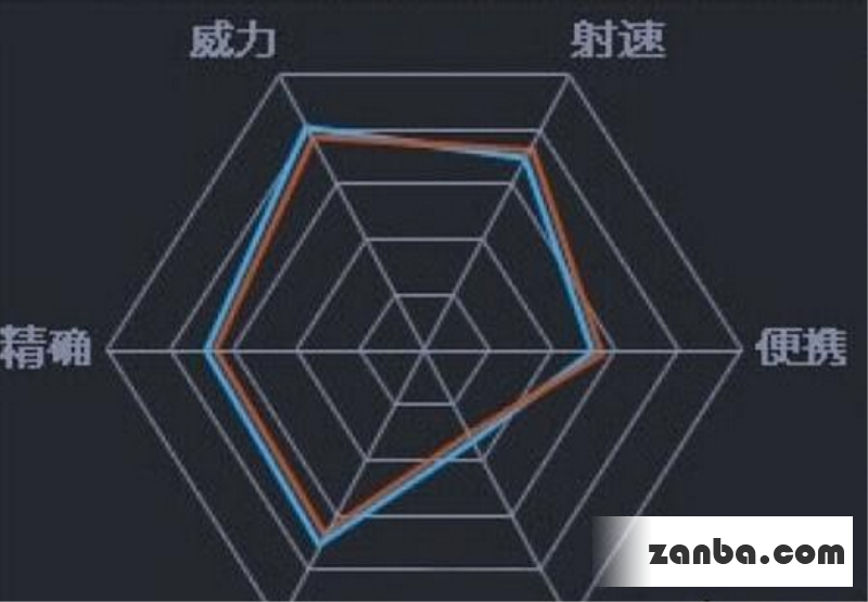全民枪战沙漠特工怎么玩 沙漠特工玩法介绍