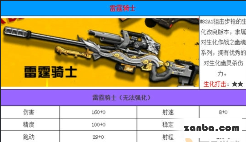 全民枪战 最强生化武器雷霆骑士介绍