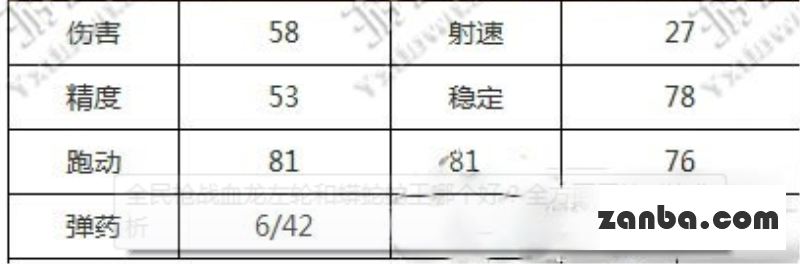 解析全民枪战血龙左轮和蟒蛇蛇王哪个好