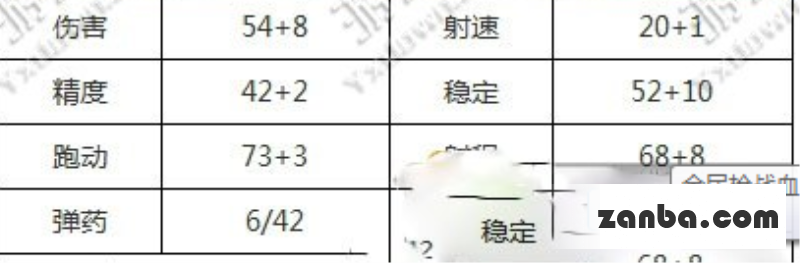 解析全民枪战血龙左轮和蟒蛇蛇王哪个好