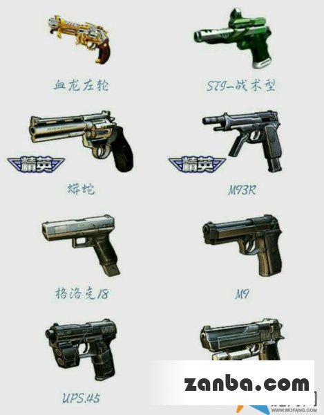 仅供参考 全民枪战武器综合排行榜