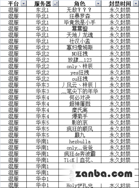 全民枪战严惩外挂黑榜 外挂处理详解