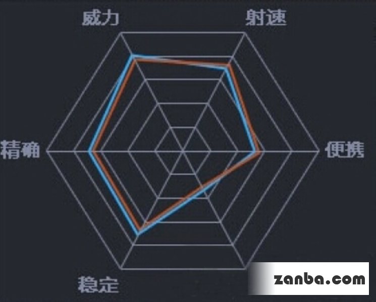 高射速高伤害 全民枪战M4A1上手心得