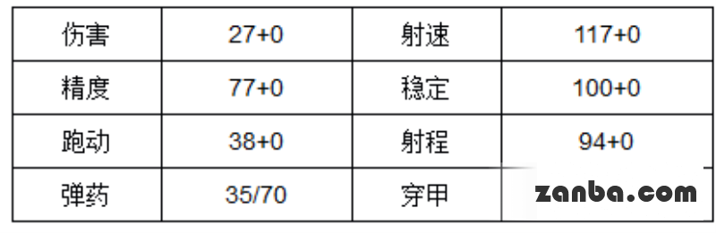 《全民枪战》死亡骑士怎么样 优缺点解析