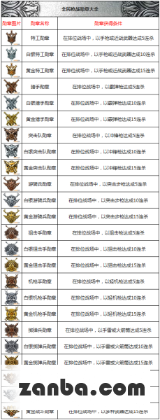 全民枪战勋章获得条件及种类一览