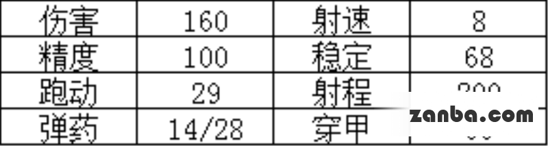 全民枪战狂龙AWP怎么获得