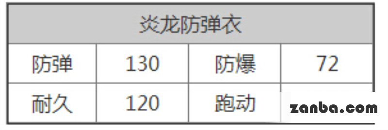 全民枪战炎龙防弹衣获得方法
