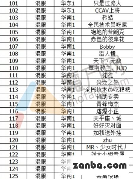 全民枪战第六批外挂封禁名单公布