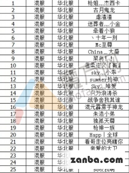 全民枪战第六批外挂封禁名单公布