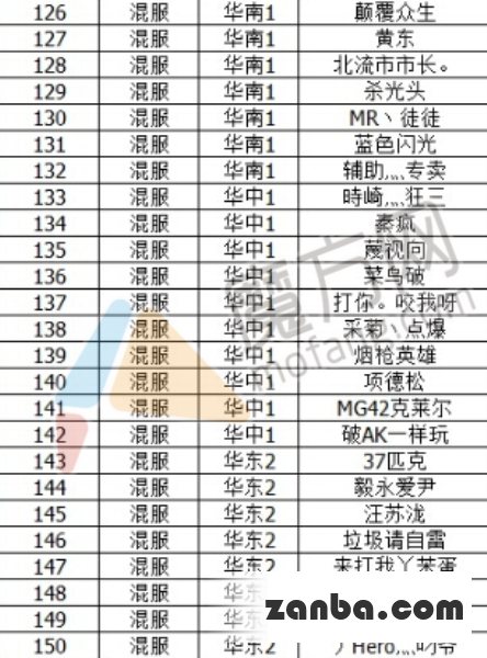 全民枪战第六批外挂封禁名单公布