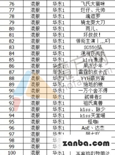 全民枪战第六批外挂封禁名单公布