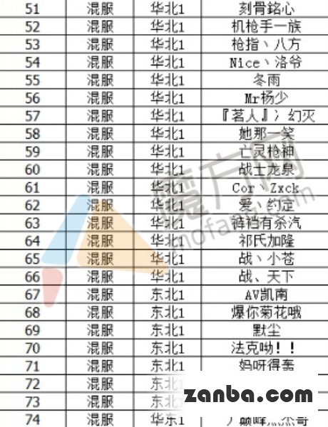 全民枪战第六批外挂封禁名单公布