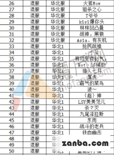 全民枪战第六批外挂封禁名单公布
