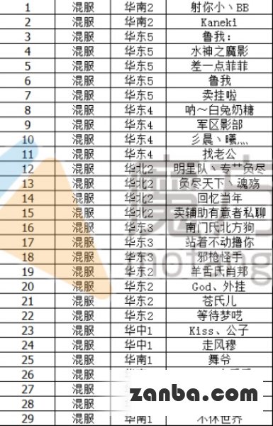 全民枪战猎挂第12弹 封禁名单公布
