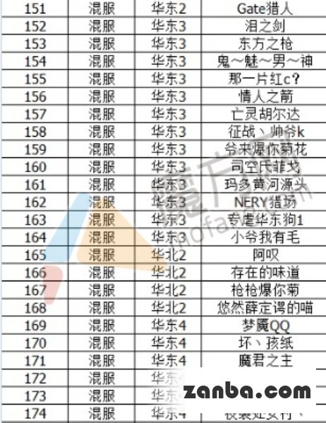 全民枪战第六批外挂封禁名单公布