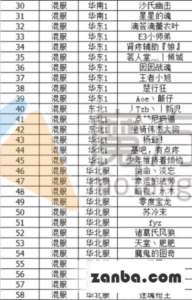 全民枪战猎挂第12弹 封禁名单公布