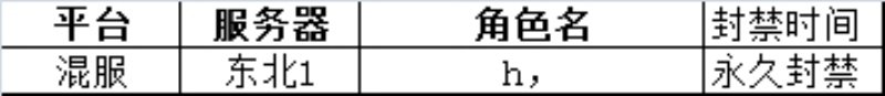 全民枪战猎挂第12弹 封禁名单公布